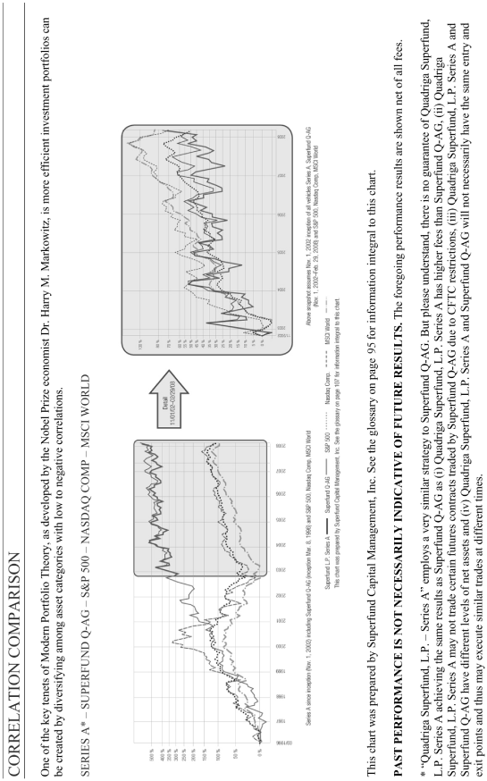 (CORRELATION COMPARISON GRAPH)